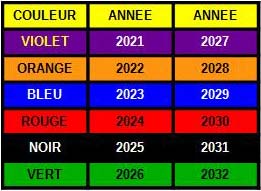 Couleurs des bagues des années à venir